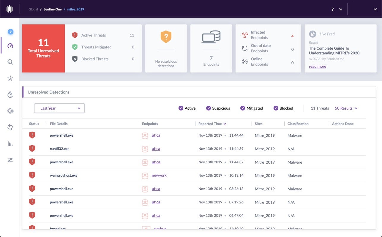 SentinelOne contextualises data into 11 alerts