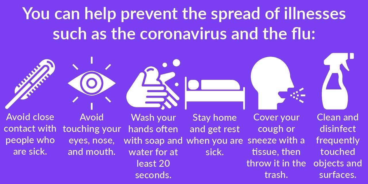 image showing tips on how you can help prevent the spread of illnesses such as coranavirus and flu