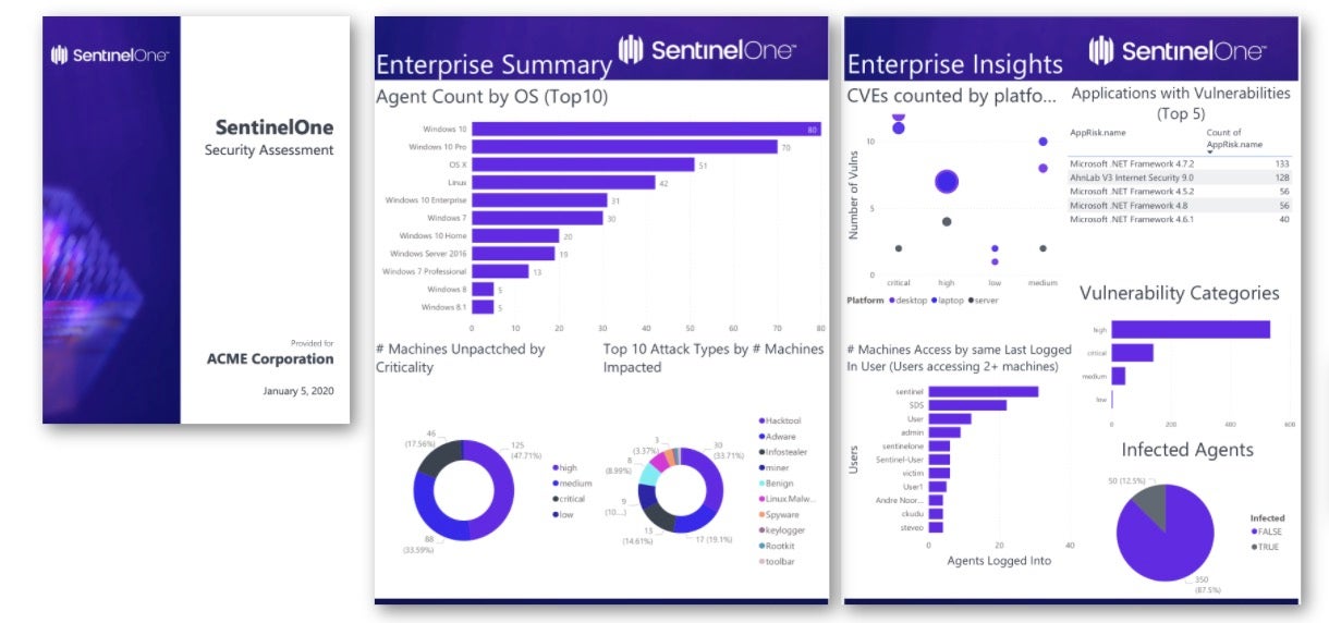 screnshot from SentinelOne. Dashboards & Business Intelligence.