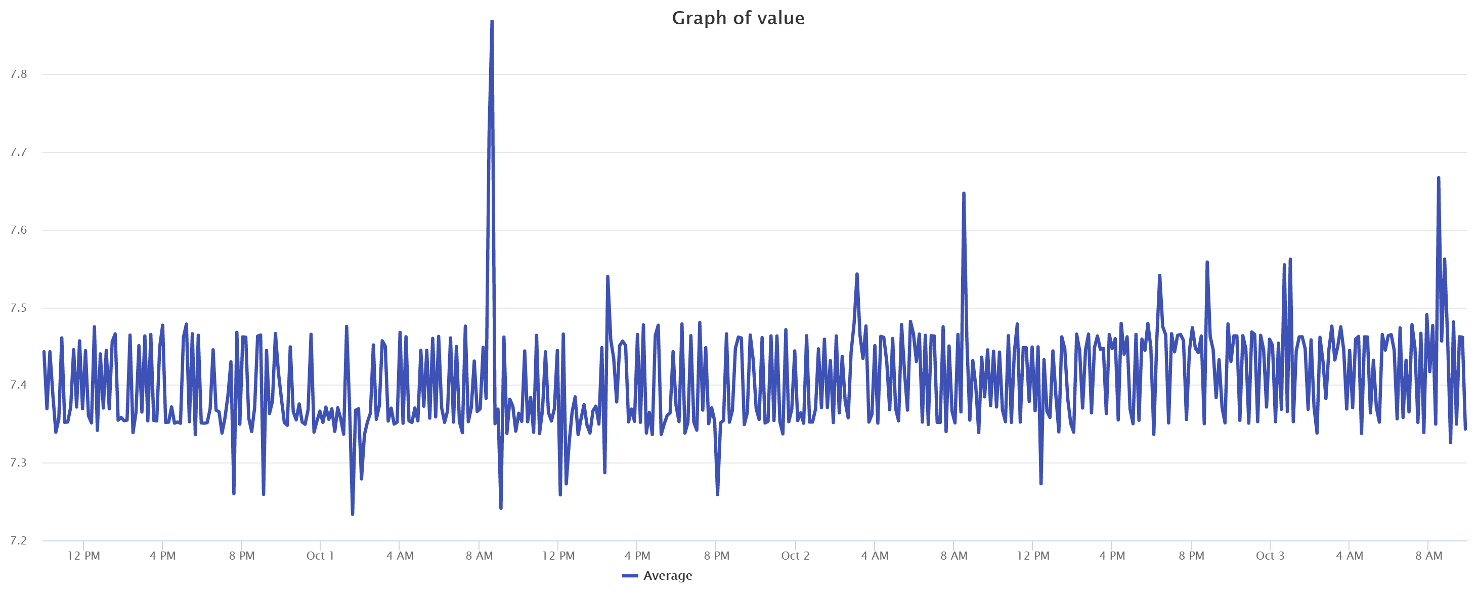 cloudwatch metrics