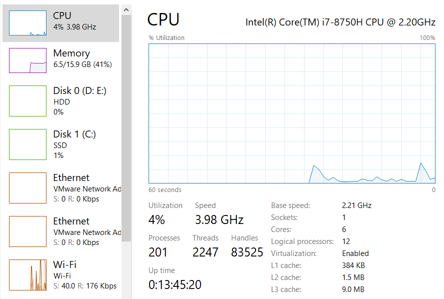 server cpu usage monitor