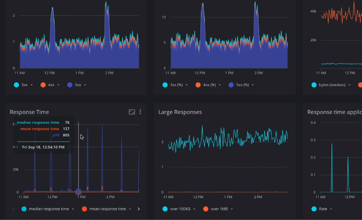 screen shot dashboard