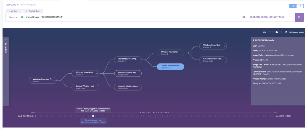 A screen shot of SentinelOne process tree