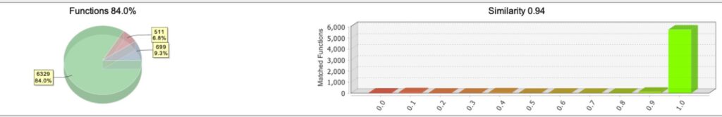 CrateDepression | Rust Supply-Chain Attack Infects Cloud CI Pipelines ...