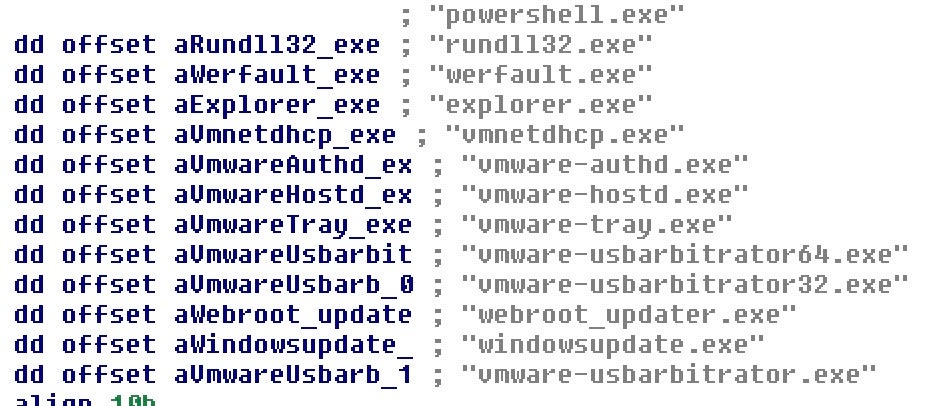 List of processes that Mindware and SFile allow to run