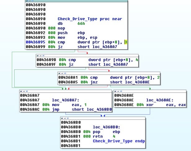 Mindware and SFile payloads check for different drive types