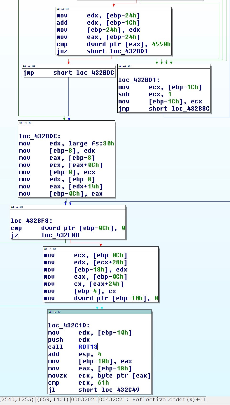 ROT13 Algorithm[