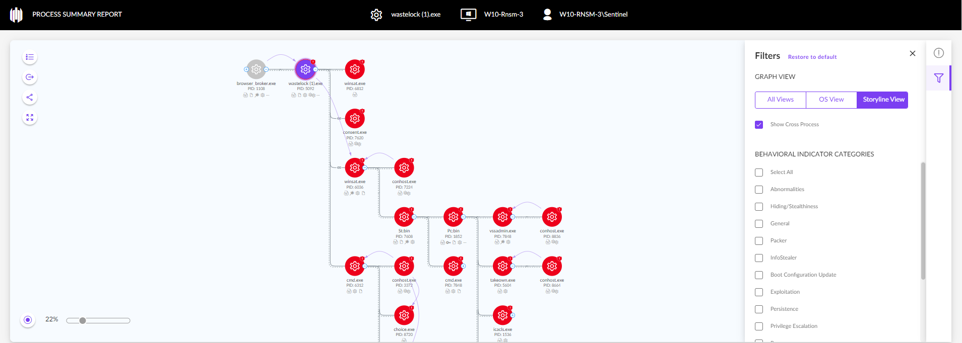 wasted locker ransomware detection