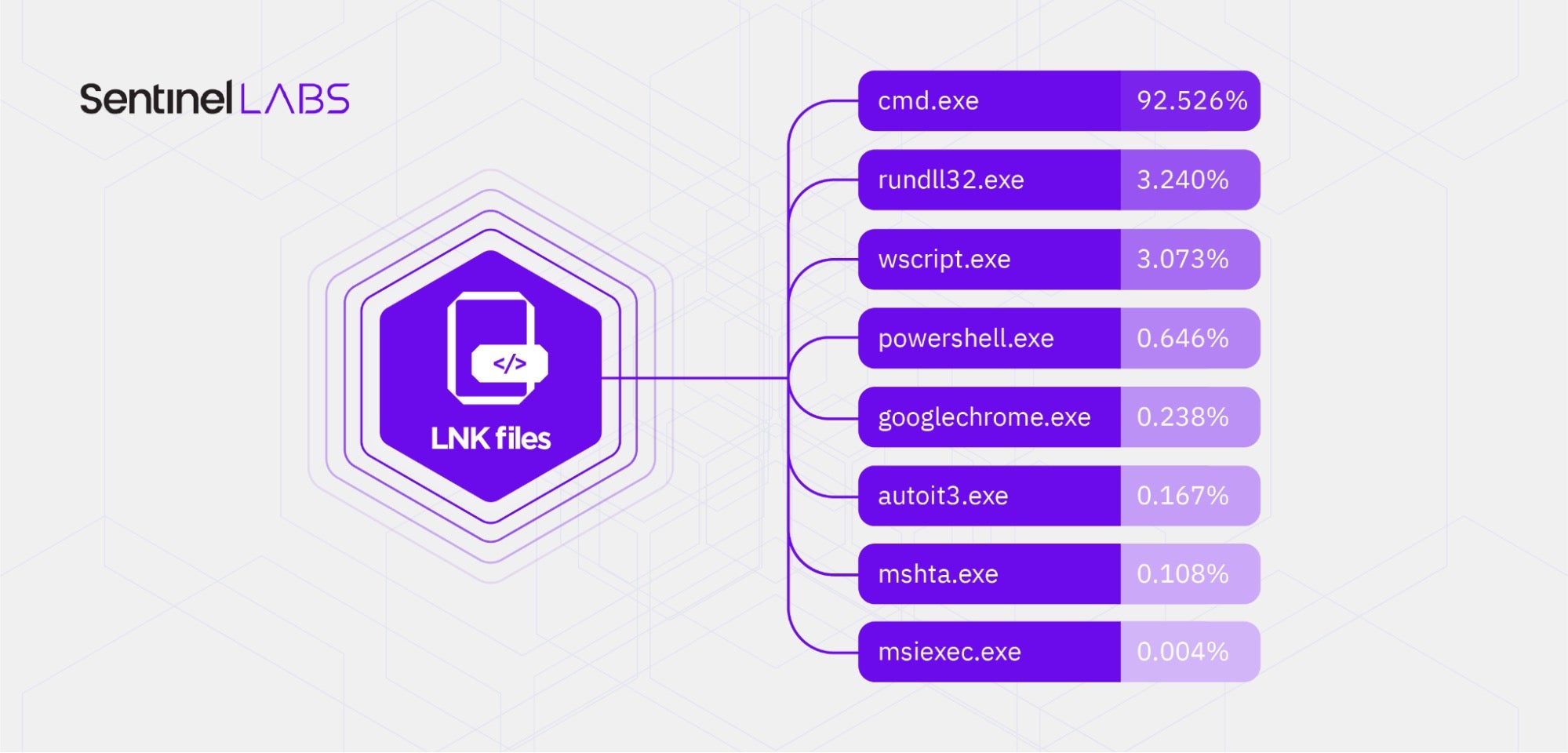 Targets of malicious shortcuts