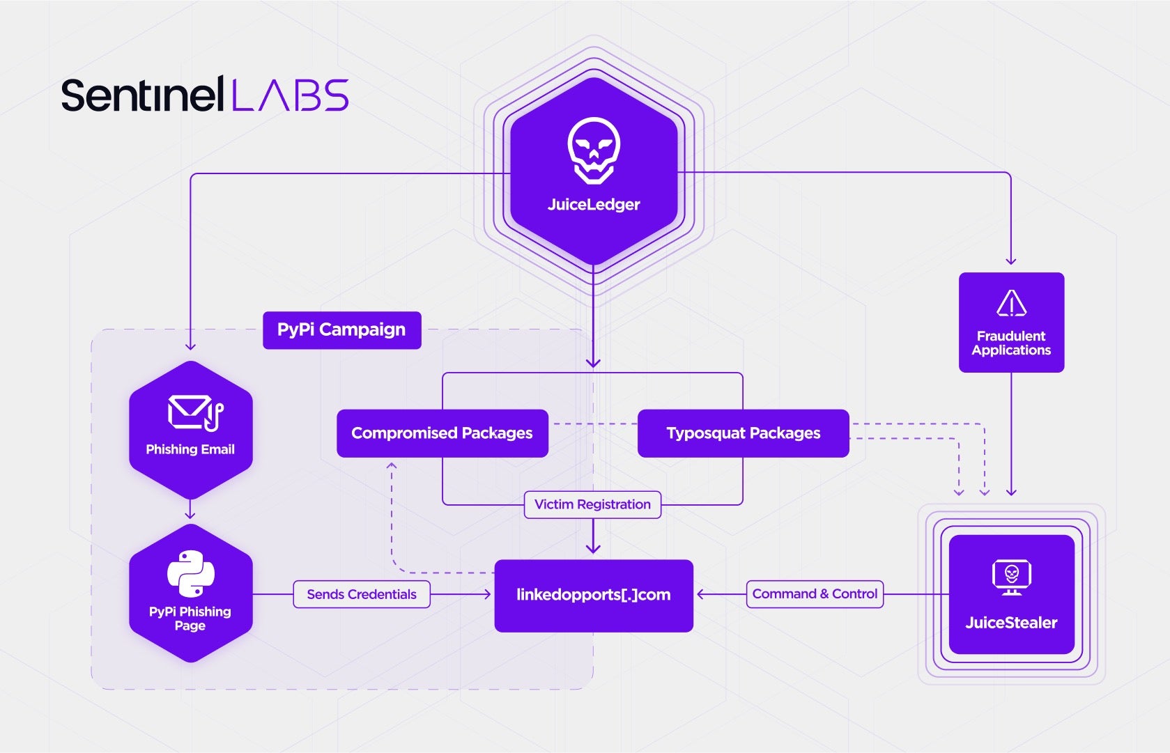 Https pypi org