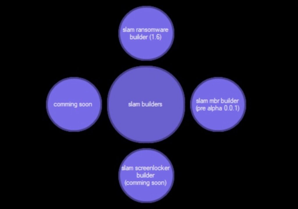 Slam! Anatomy of a Publicly-Available Ransomware Builder