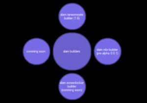 Slam! Anatomy of a Publicly-Available Ransomware Builder