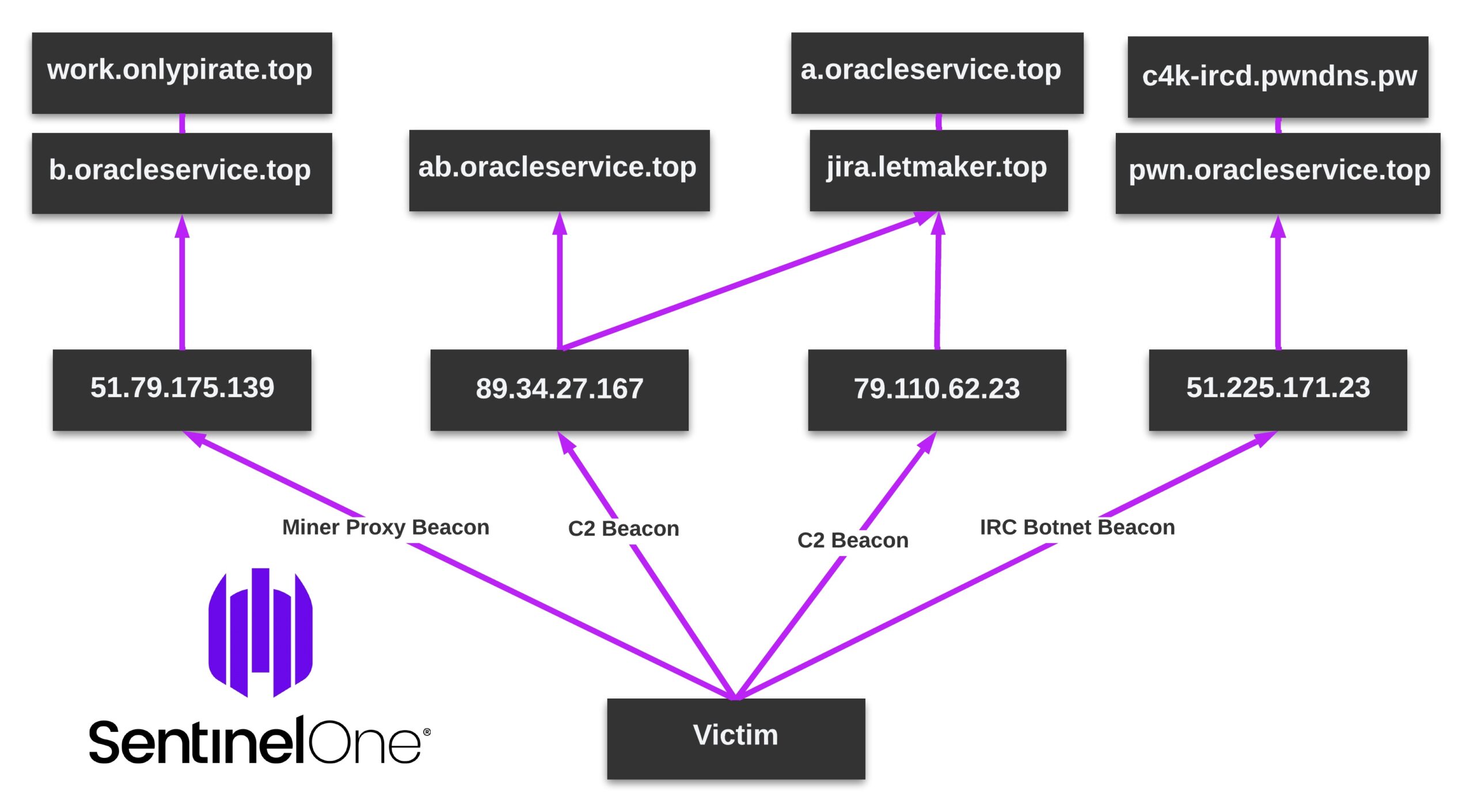 Visual Context of 8220 Gang Infrastructure Roles