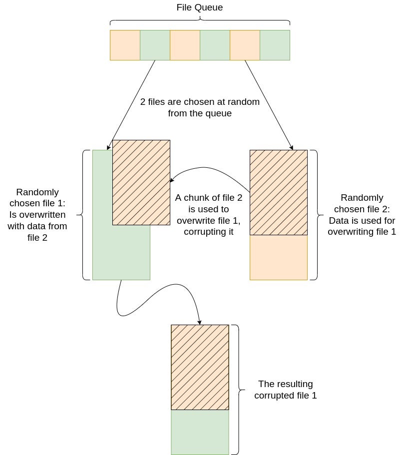 Exmatter corrupts a file 