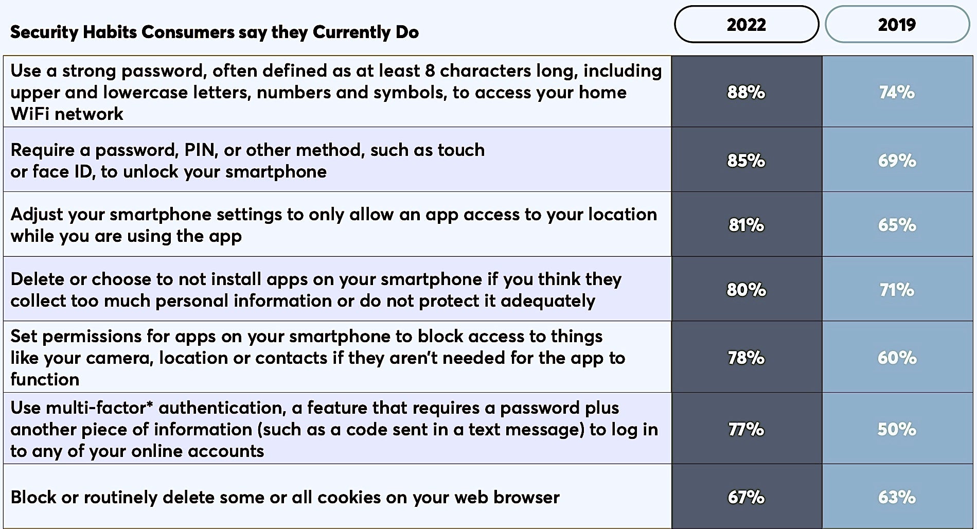 Cybersecurity awareness data