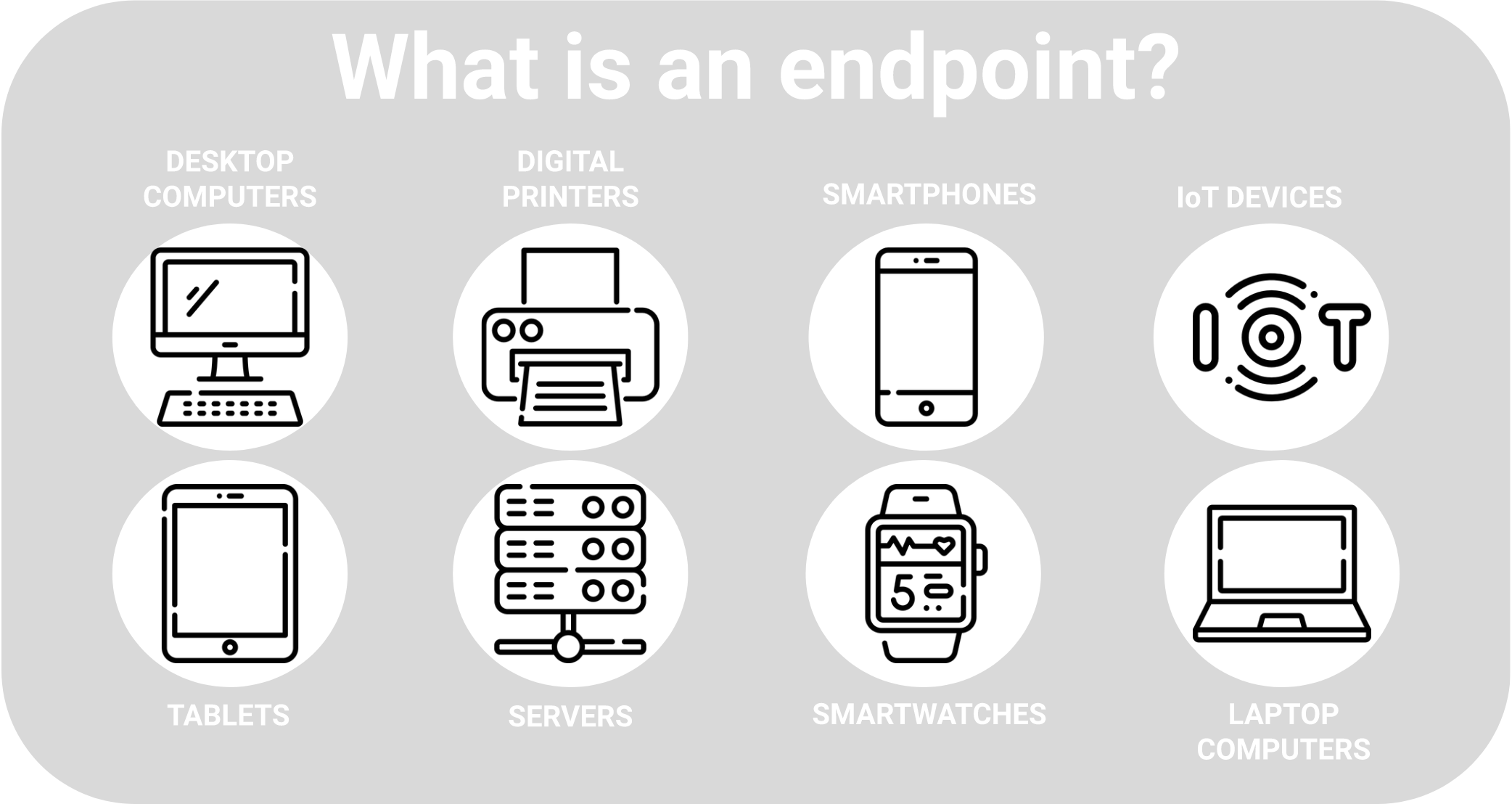 what is endpoint protection 