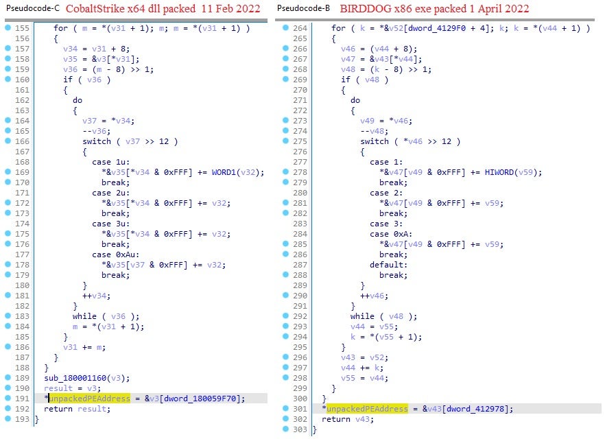 Left: Cobalt Strike DNS beacon; Right: BIRDDOG backdoor