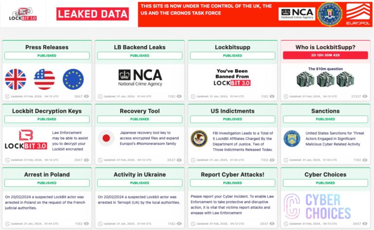 Lock Bit Randsomware LockBit 3.0 Ransomware: Analysis, Detection, and Mitigation