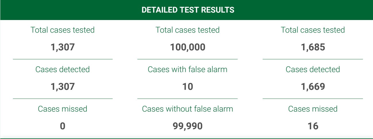 DETAILED TEST RESULTS SentinelOne VB100