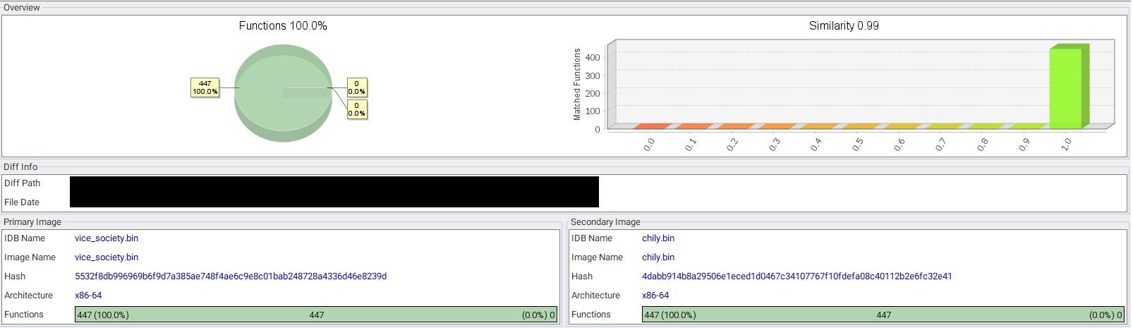 Code similarities between PolyVice and Chily Ransomware