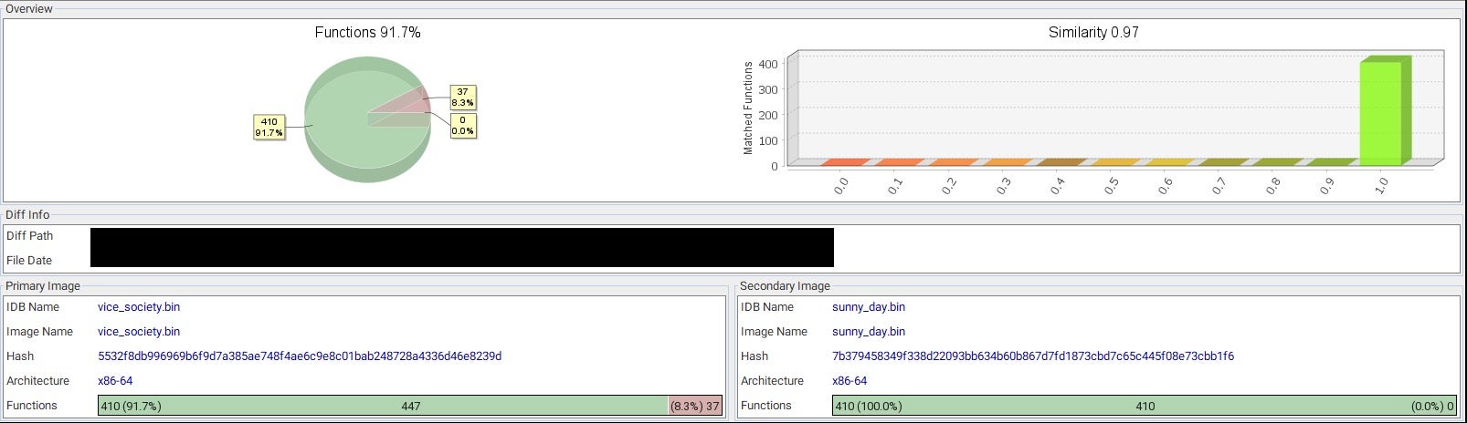 Code similarities between PolyVice and SunnyDay Ransomware