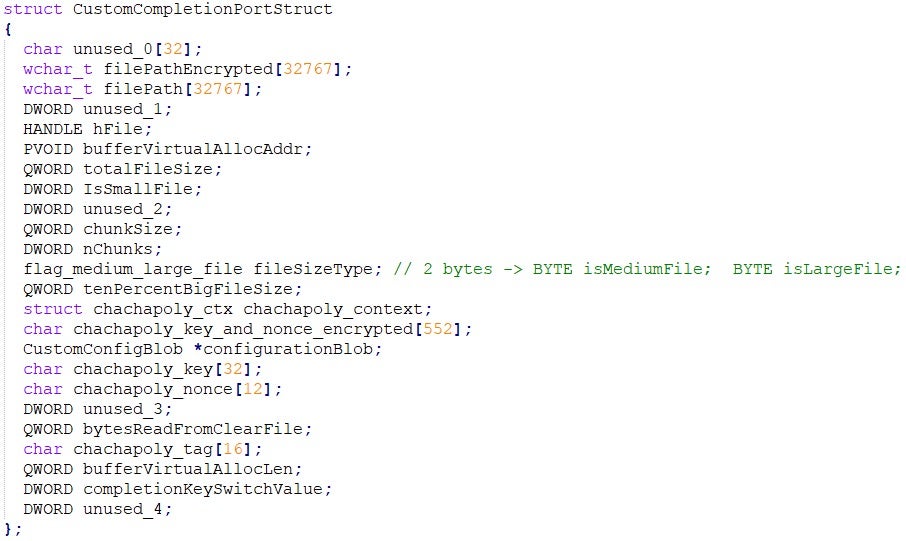 CustomCompletionPortStruct data structure definition