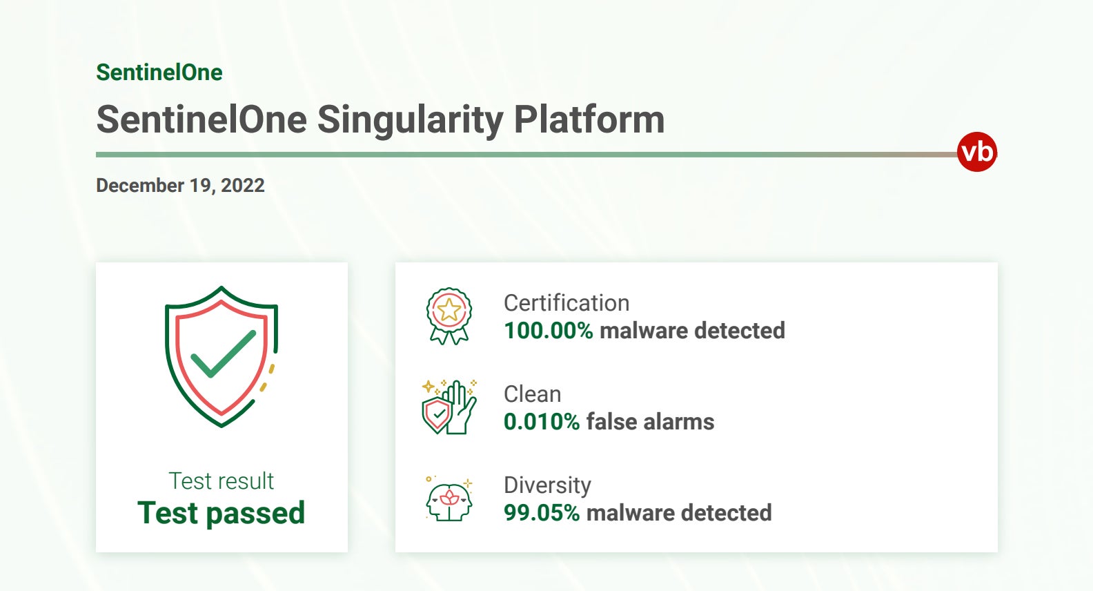 SentinelOne Singularity Platform VB100