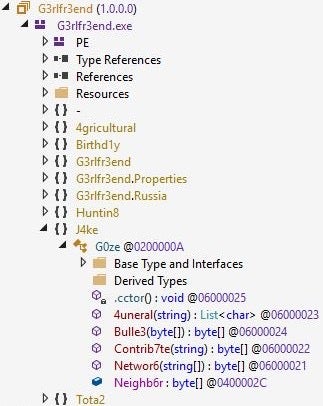 MalVirt namespace, class, and function names