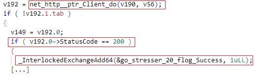 DDOSIA counts successful HTTP network requests