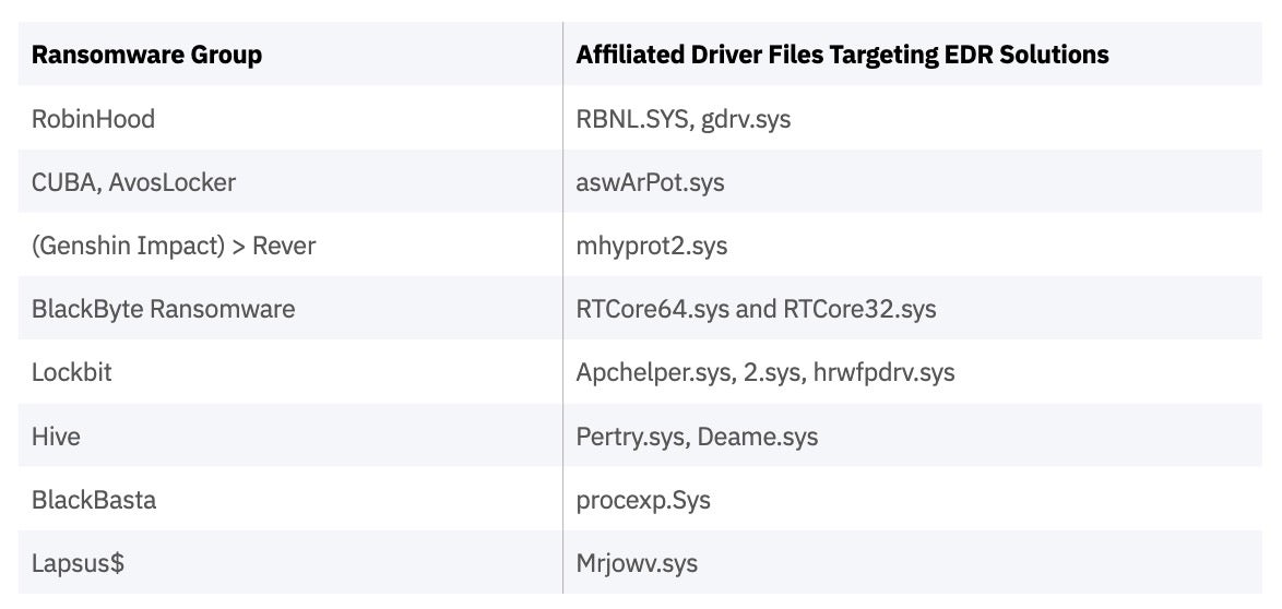 ChatGPT May Create Deadly Polymorphic Malware That Evades EDR - Cyber  Security News