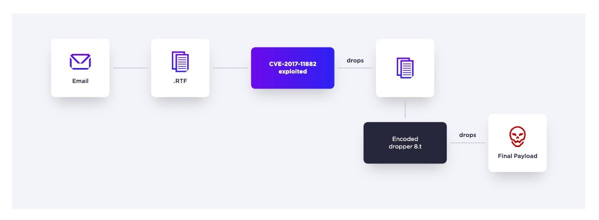 Bisonal backdoor spread through phishing campaign