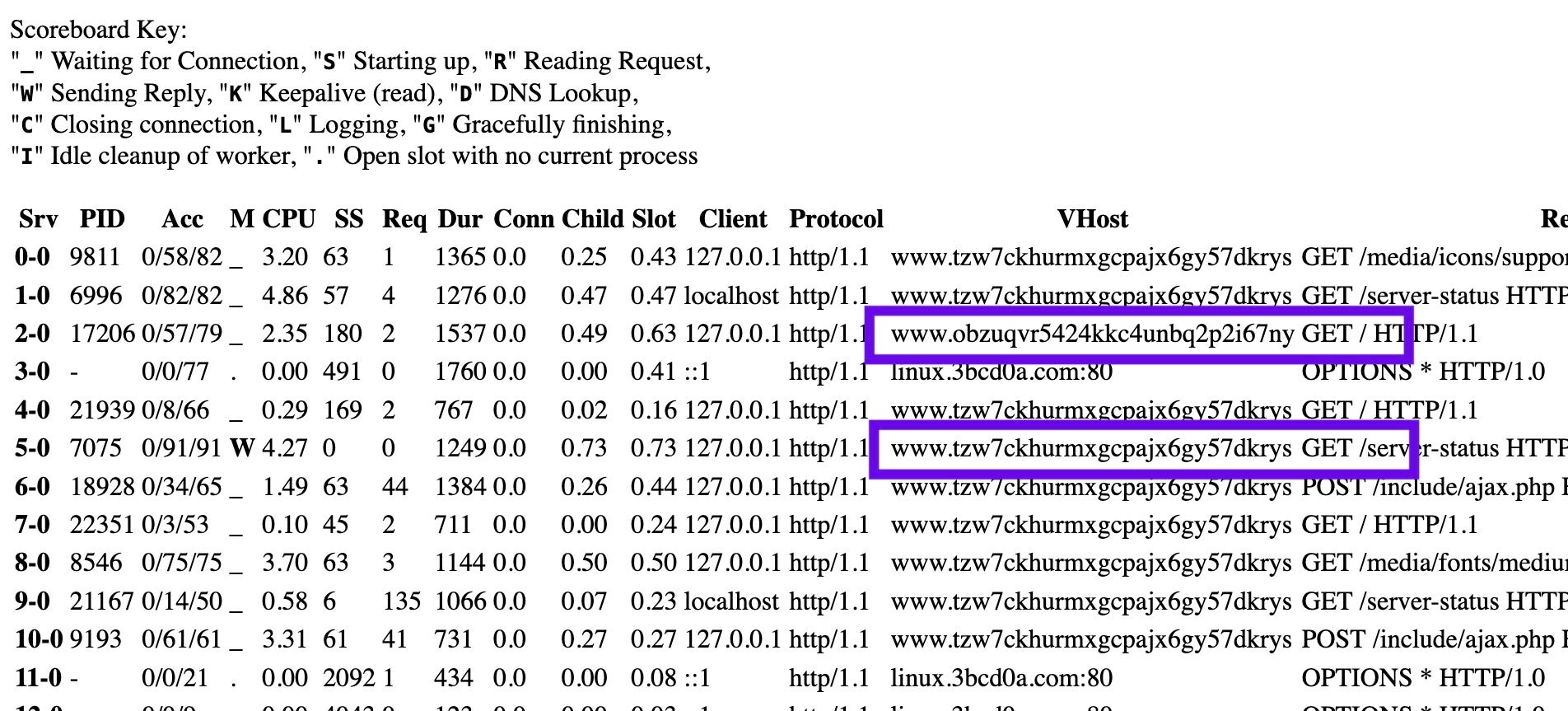 Vhosts on GlobeImposter victim portal.