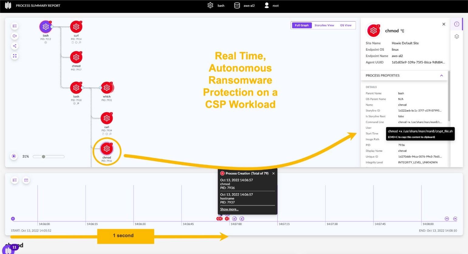 Linux Ransomware Attack Shown in the SentinelOne Console