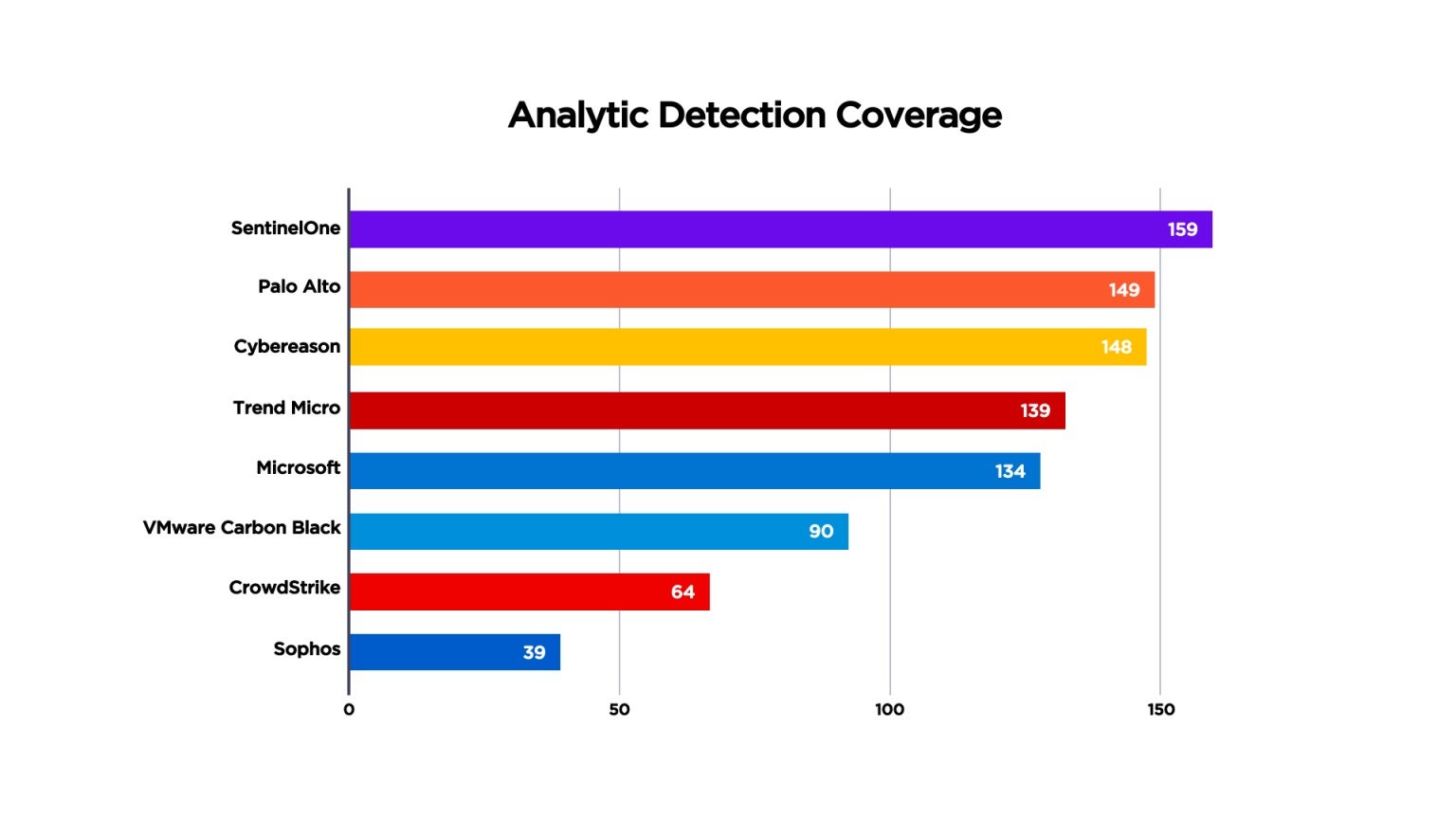 Analytic Detections, MITRE Engenuity, Carbanak+FIN7