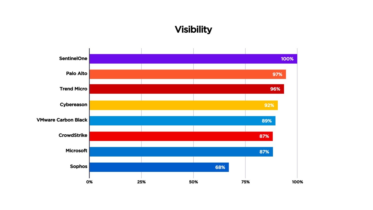 Visibility, MITRE Engenuity, Carbanak + FIN7