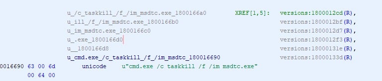 Msdtc.exe termination syntax