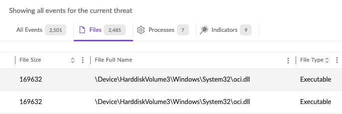 Oci.dll payloads in System32 (view from Singularity™ Console)