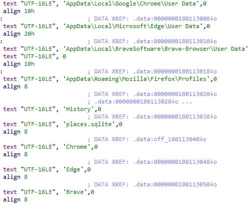 Infostealer strings used to query for History and Places tables