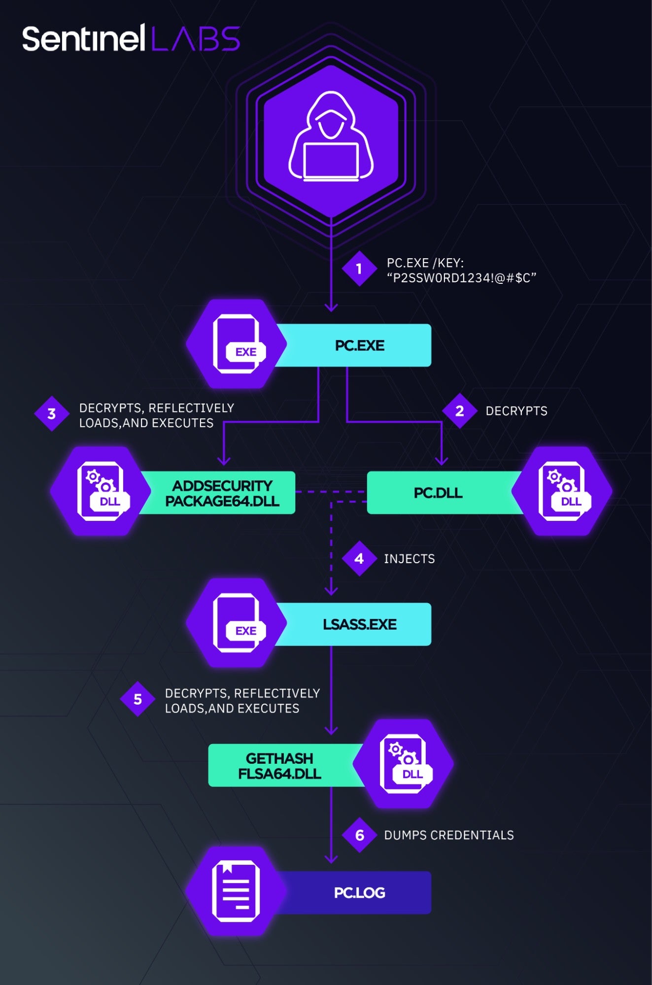 mim221 execution overview