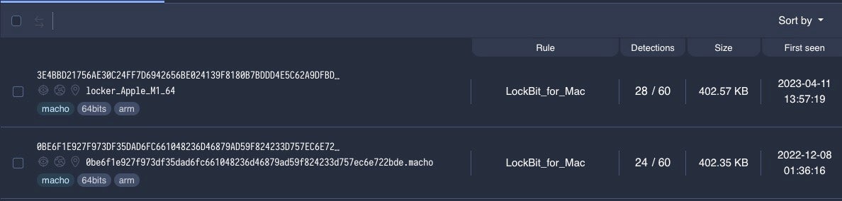 lockbit for macOS on VirusTotal