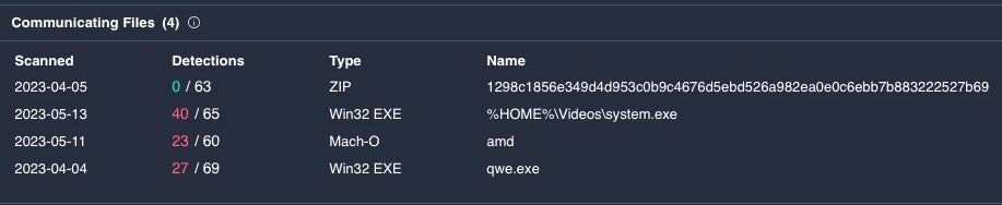 Files communicating with IP 47.92.123.17 (source: VirusTotal)