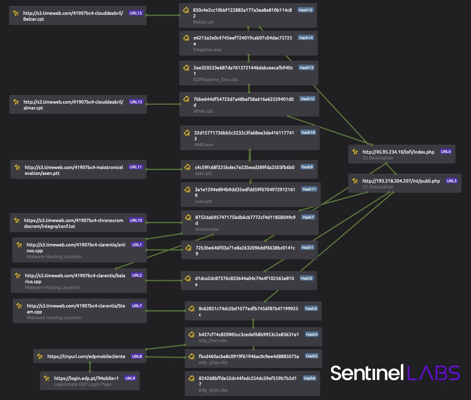 Example map of Timeweb Infrastructure use