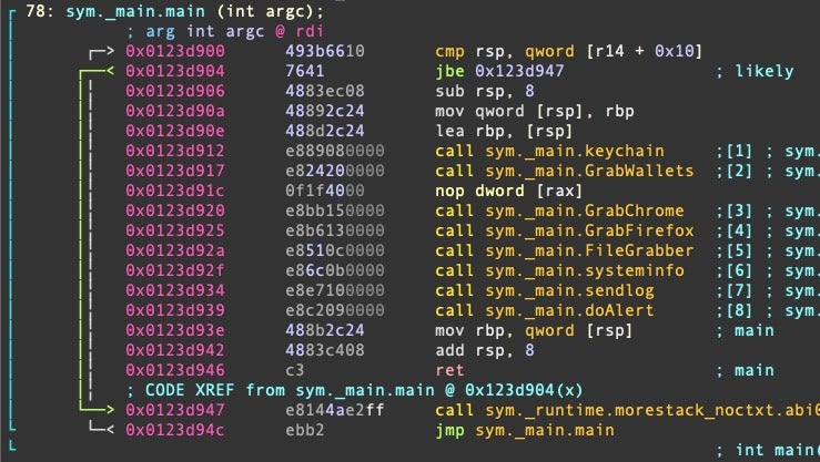 Infostealing functions in Amos Atomic