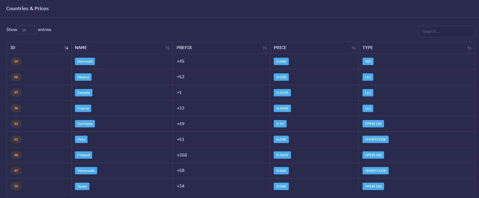 Fig 11: Ankarex target countries and prices list