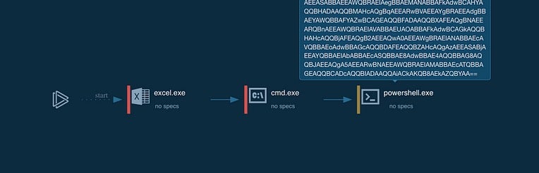 Office macro spawning cmd.exe and Powershell