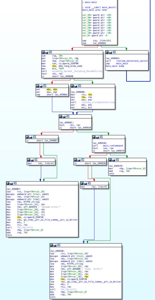 The main_main function